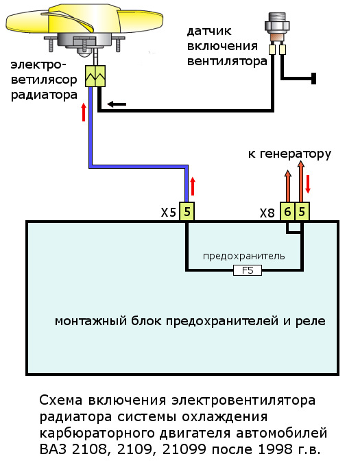 S76a схема подключения датчика включения вентилятора Вентилятор с кнопки - Lada 21099, 1,5 л, 2000 года своими руками DRIVE2