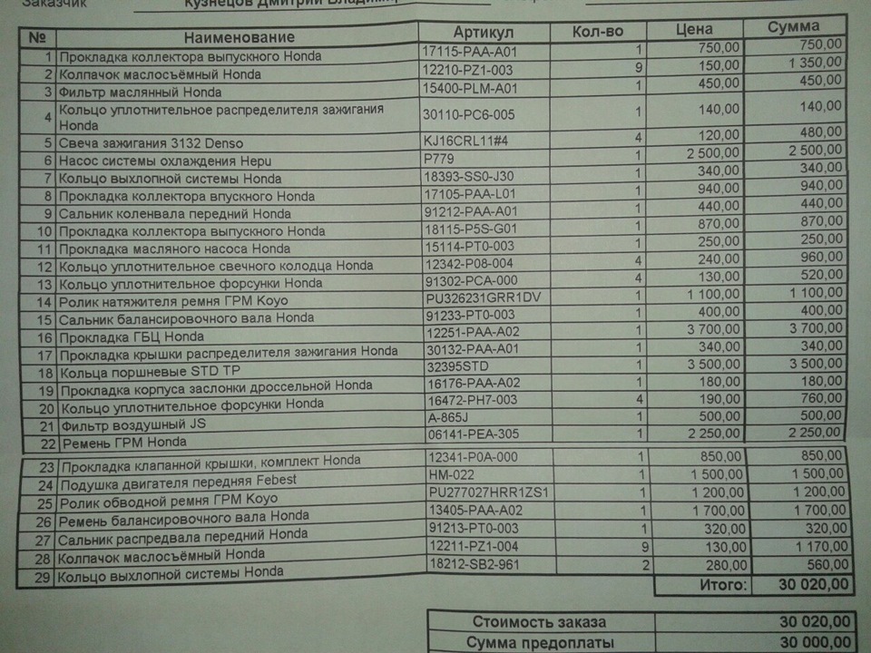 Фото в бортжурнале Honda Odyssey (2G). Запчасти на фото: 3132, 17115PAAA01, 12210PZ1003, 15400PLMA01, 30110PC6005, KJ16CRL11, 18393SS0J30, 17105PAAL01, 91212PAAA01, 18115P5SG01, 15114PTO003, 12342P08004, 91302PCA000, PU326231GRR1DV, 91233PT0003, 12251PAAA02, 30132PAAA01, 32395STD, 16176PAAA02, 16472PH7003, A865J, 06141PEA305, 12341P0A000, HM022, PU277027HRR1ZS1, 13405PAAA02, 91213PTO003, 12211PZ1004, 18212SB2961, 18000, 225000