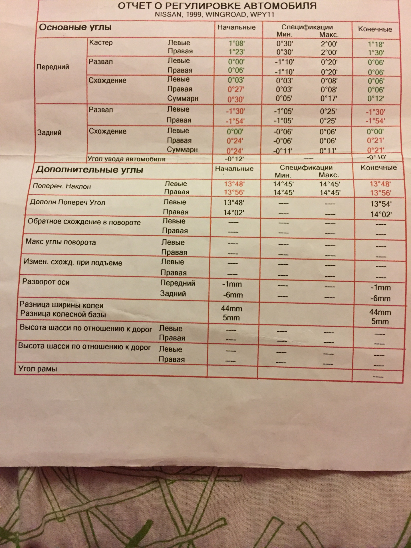2012.04.21 Отчет о регулировке автомобиля (прежний хозяин) — Nissan ...