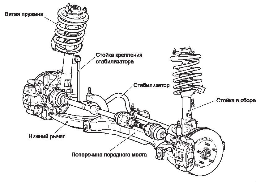 Схема устройства ходовой части подвеска трасса - горы. - Toyota Sprinter Carib (25), 1,5 л, 1986 года другое DR