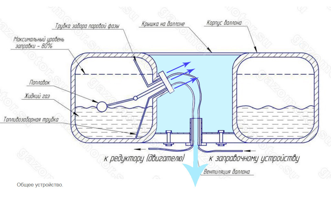 Газовый баллон автомобильный схема