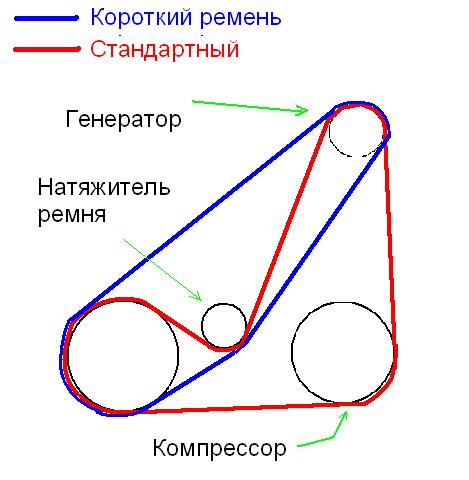 Как обойти компрессор кондиционера на рено меган 2