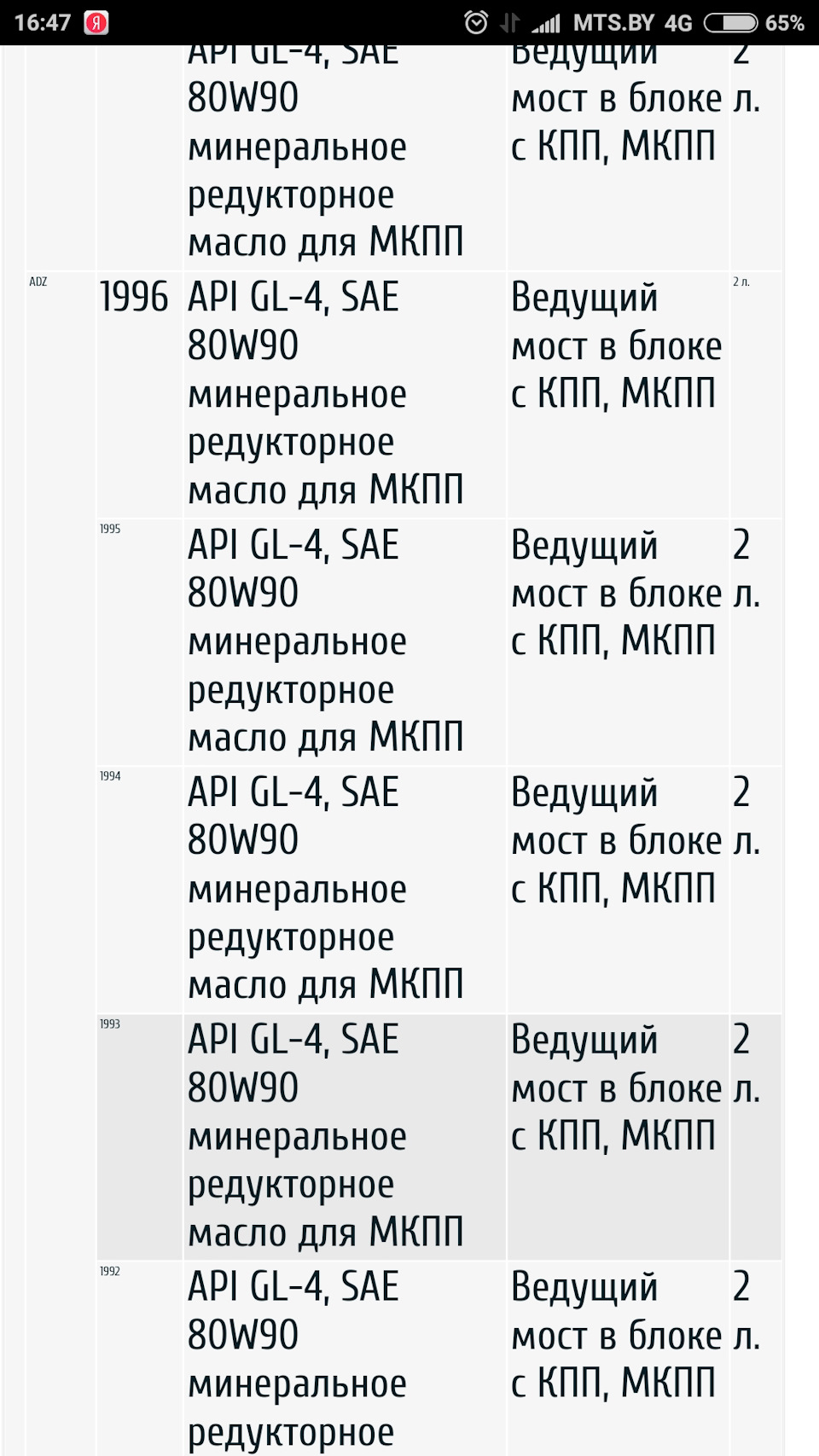 Какое масло залить в трансмиссию? — SEAT Toledo (1G), 1,8 л, 1995 года ...