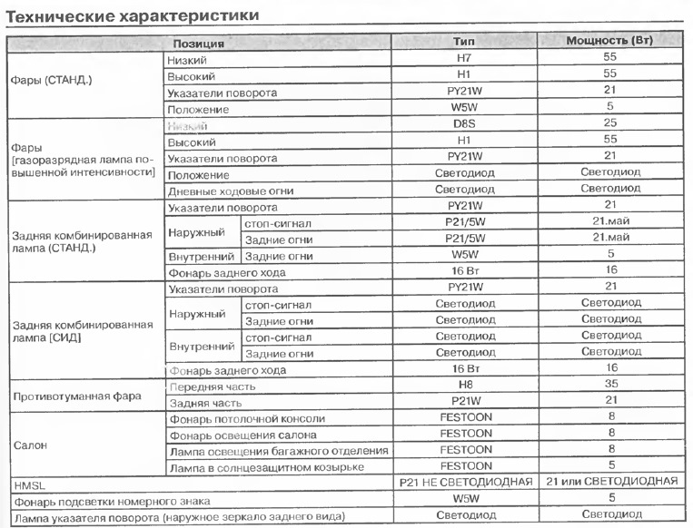b797c8es 960 замена подсветки номера киа церато