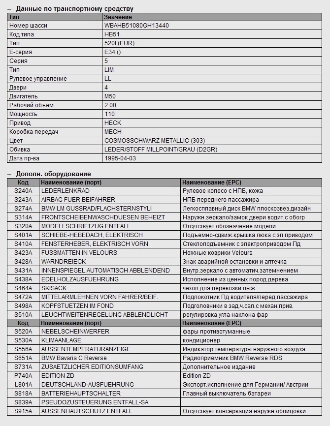 Бмв расшифровка. Расшифровка вин номера БМВ 520 дизель. Расшифровка VIN BMW e34. Коды комплектации БМВ 6u3. Расшифровка вин кода BMW.