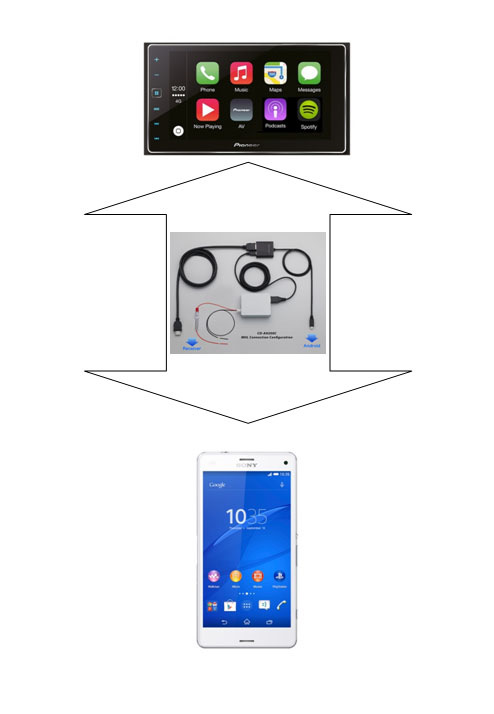 b7b14des 960 compatible for android pioneer что это такое