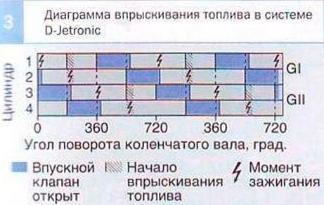 Что такое впрыск