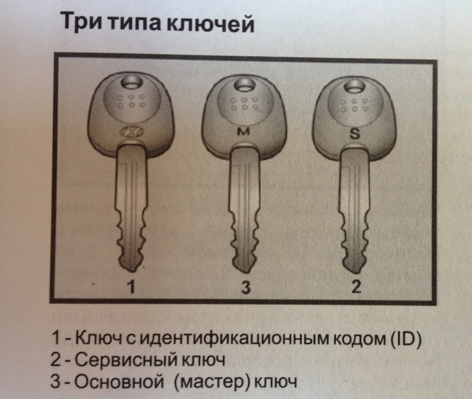 Фото мастер ключ