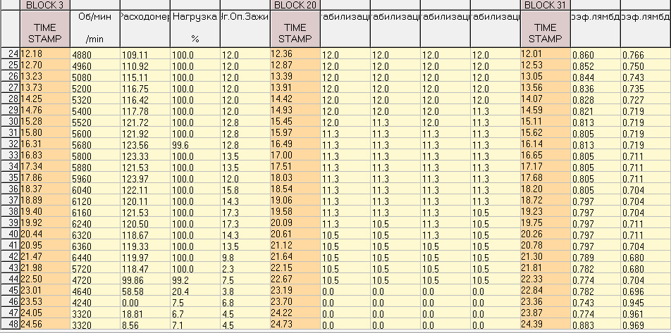 детон после раскоксовки — Audi A4 (B6). Запчасти на фото: 261323, 341734, 402044