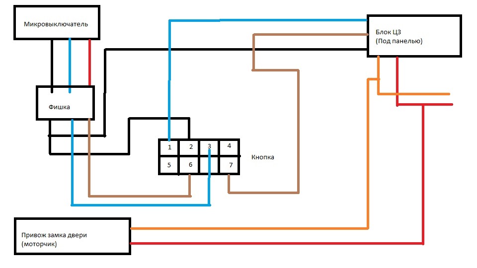 Схема подключения центрального замка ваз 2114 к сигнализации