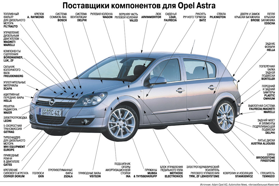 Как определить опель астра