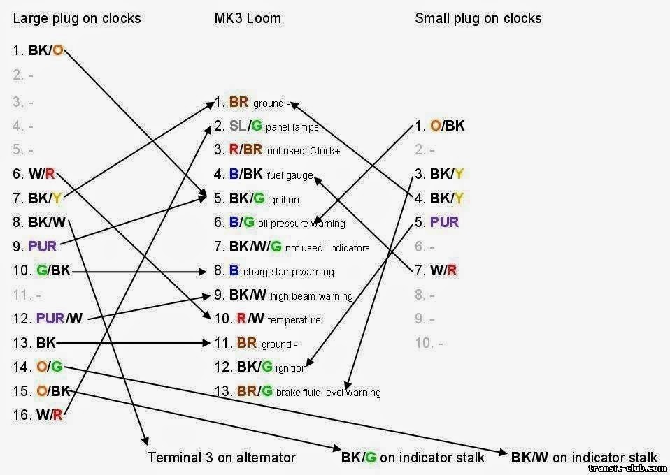help me… — Ford Transit (4G), 2,5 л, 1994 года | электроника | DRIVE2