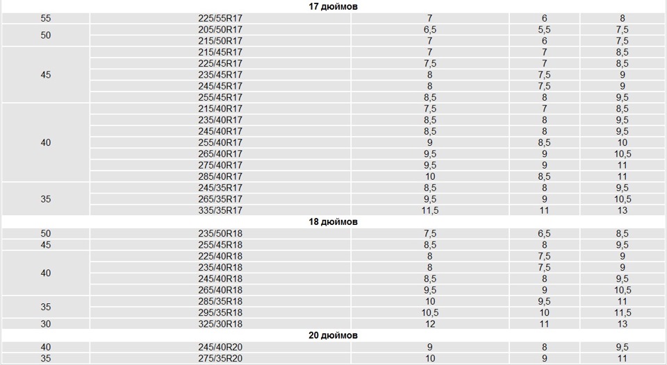 Таблица соответствия шин и дисков — DRIVE2