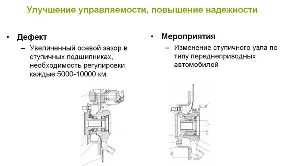 Схема поворотного кулака нива