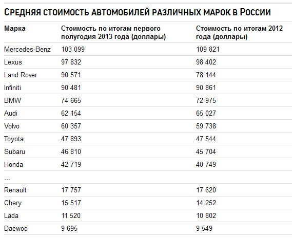 Сколько стоила новая