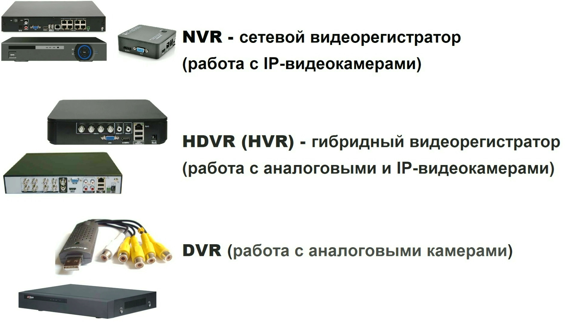 Видеорегистратор не видит камеру. Типы видеорегистраторов. Видеорегистратор на 9 камер аналоговые. HVR (HDVR). Гибридный видеорегистратор монитор.
