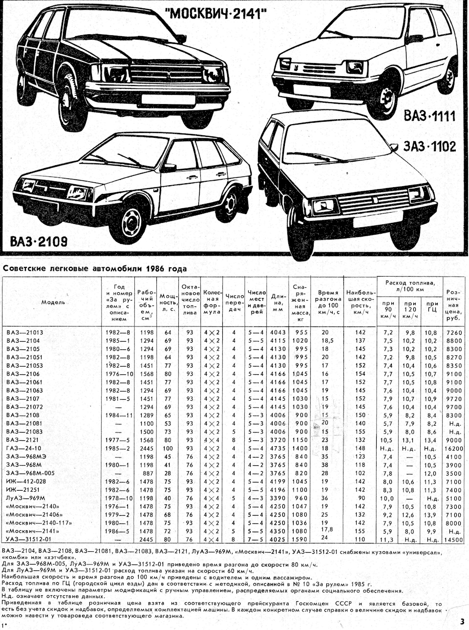 Цены на автомобили в 1986 году — DRIVE2