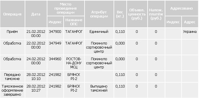 Сортировочный центр ростов на дону 344960 телефон