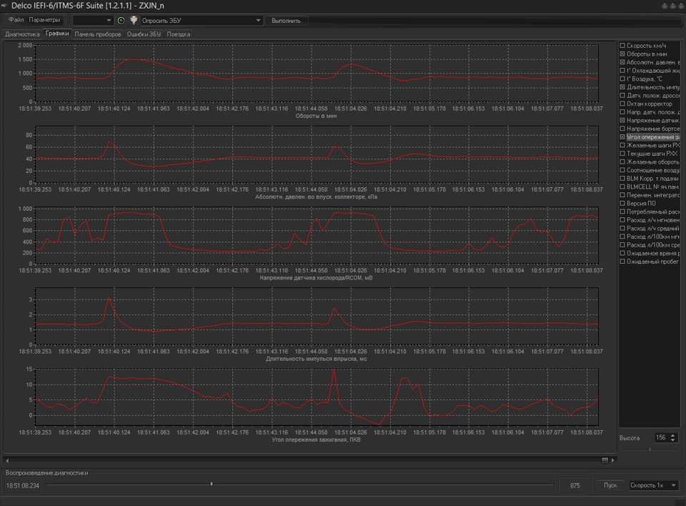 Результаты диагностики USB-адаптером K-Line. Норма или нет? — Chevrolet ...