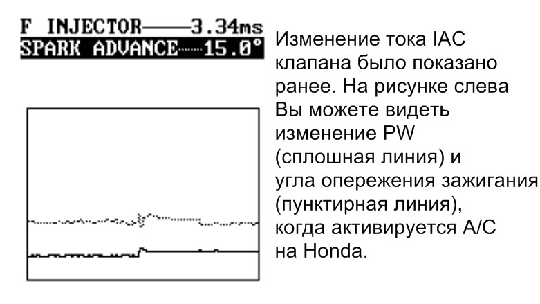 Сигнал часть 1 карта