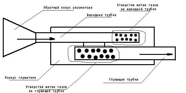 Схема устройства резонатора