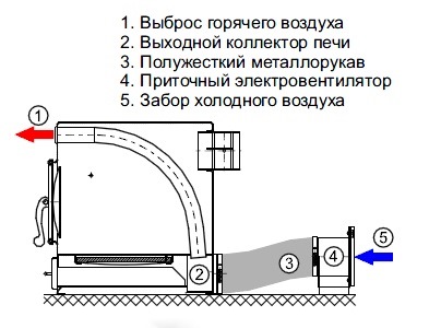 Печь Нормаль Батарея Купить