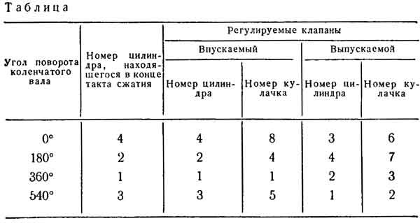 Карбюратор нива 21213 схема, регулировка, настройка, ремонт Foto 16