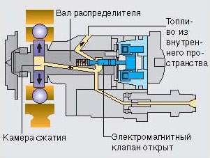 актуатор тнвд что это. Смотреть фото актуатор тнвд что это. Смотреть картинку актуатор тнвд что это. Картинка про актуатор тнвд что это. Фото актуатор тнвд что это