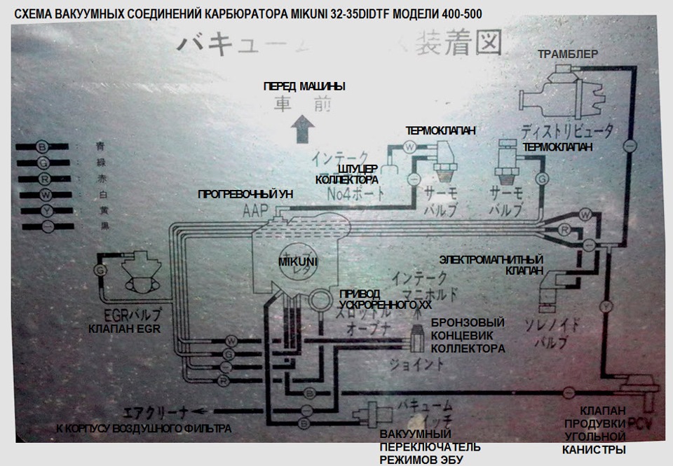 Карбюратор микуни схема подключения