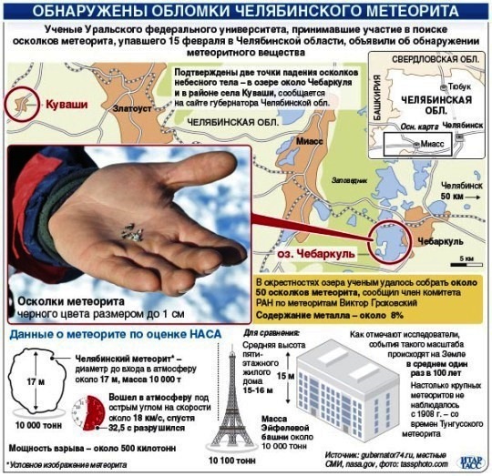 Челябинский метеорит проект