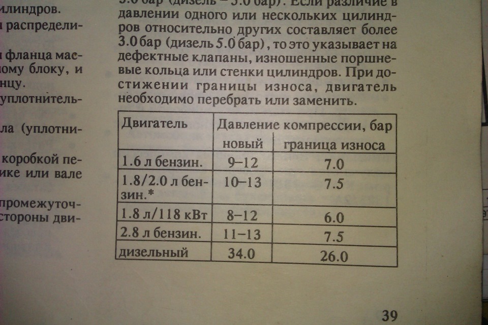 Компрессия дизельного двигателя фольксваген