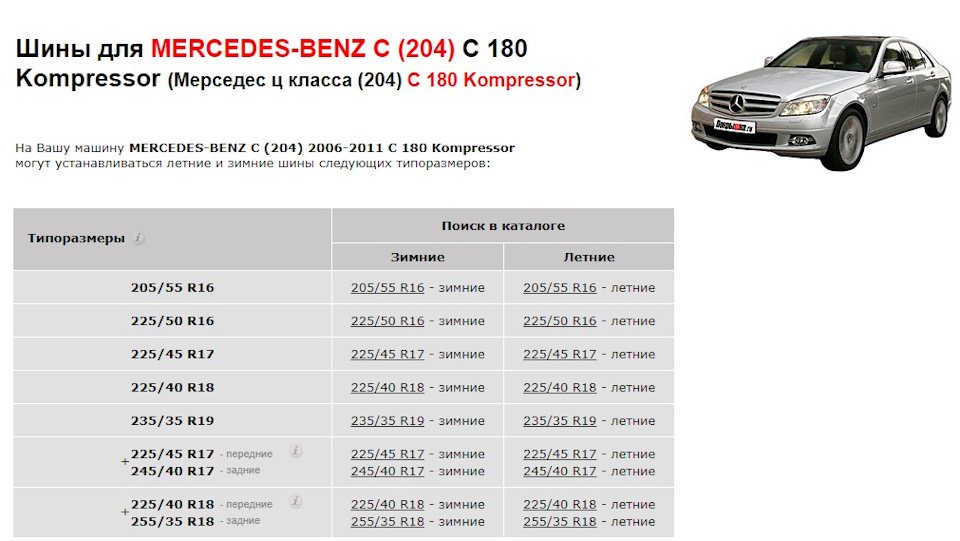 Размер класса c. Размер дисков Мерседес w203 c180. Mercedes w204 размер резины r17. Типоразмер резины Мерседес w204 17 дюймов. W203 Mercedes размер дисков.
