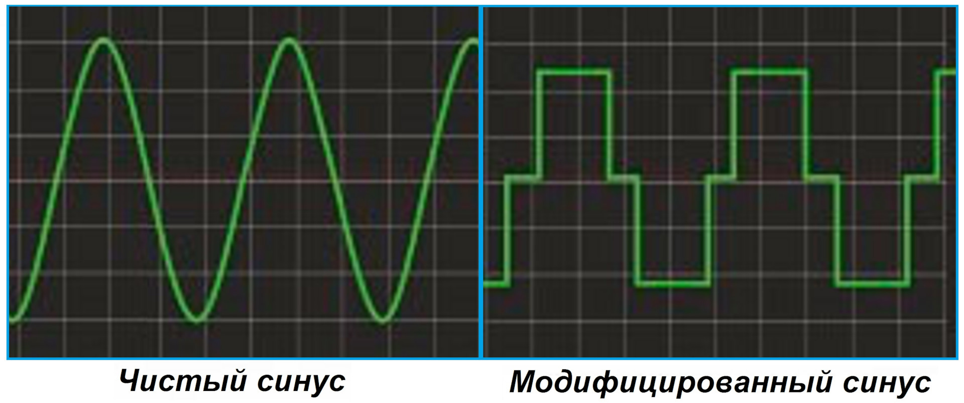 Чистая синусоида. Чистый синус. Модифицированная синусоида или чистый синус. Как выглядит чистый синус.