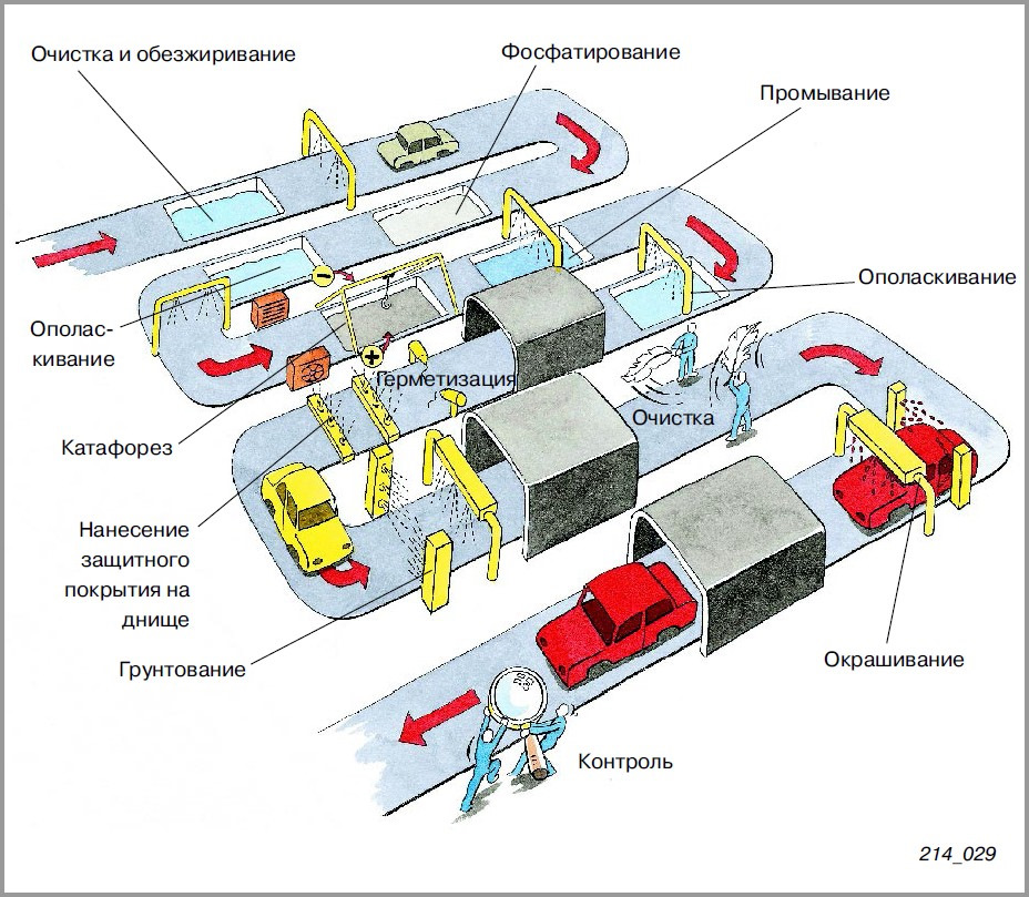 Технология подготовки элементов кузовов к окраске презентация