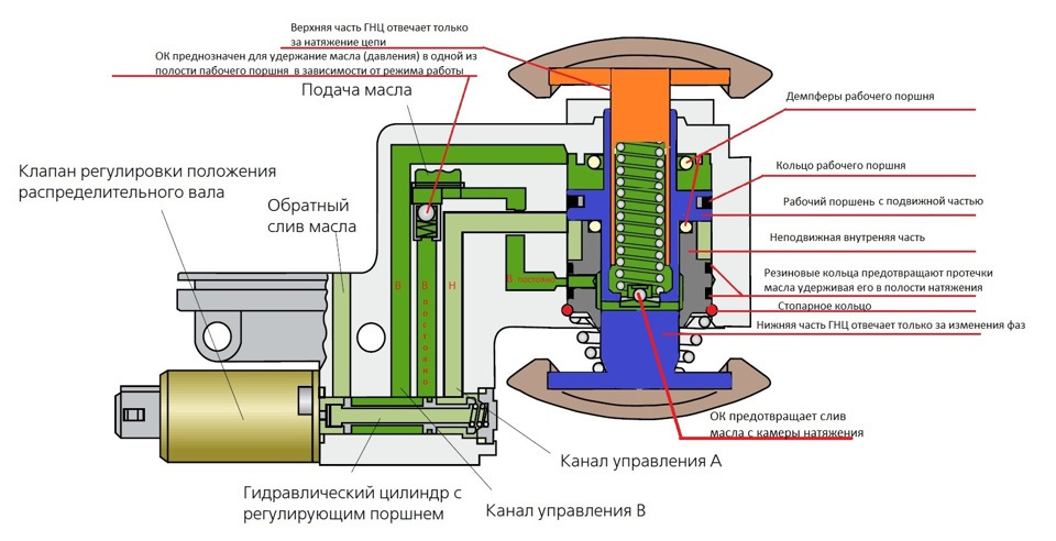 Фото в бортжурнале Audi A4 (B6)