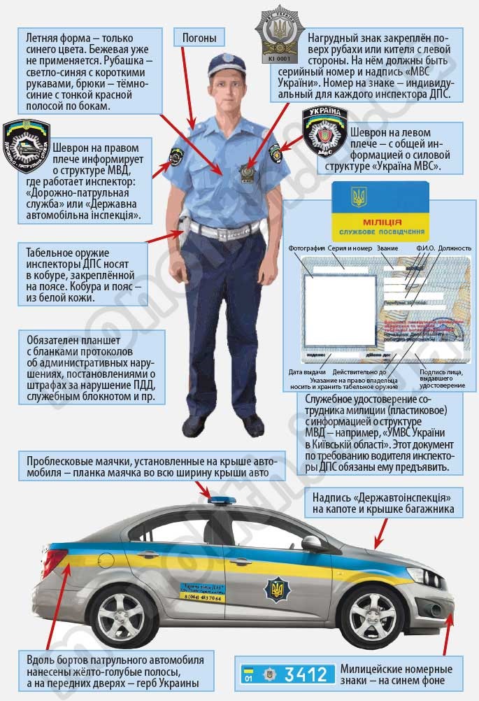 Назовите состав комплекта идпс 69. Инспектор ГИБДД из чего состоит. Памятка инспектору дорожно-патрульной службы. Задачи инспектора ГИБДД. Вооружение инспектора ДПС.