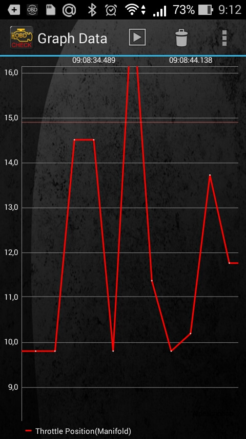 дерганье при нажатии и отпускании на газ — Honda Torneo, 2 л., 1999 ...