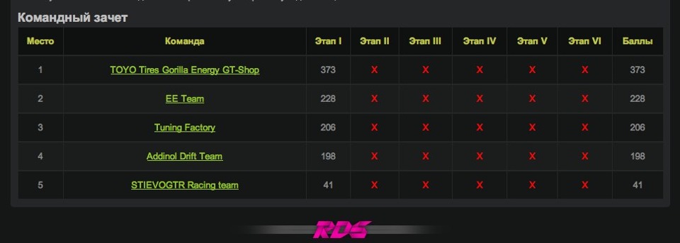 Фото в бортжурнале Toyota Supra (80)