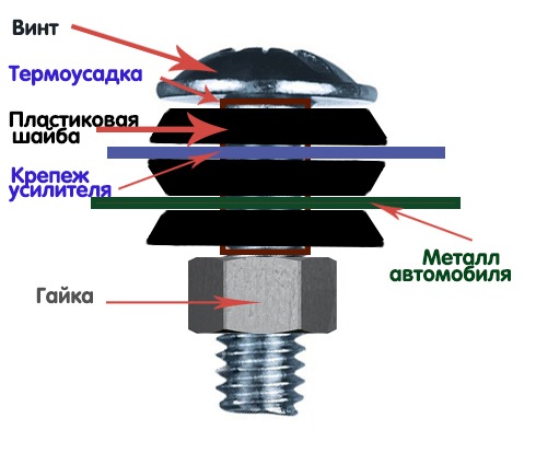 b8b819as 960 можно ли прикручивать усилитель к кузову автомобиля
