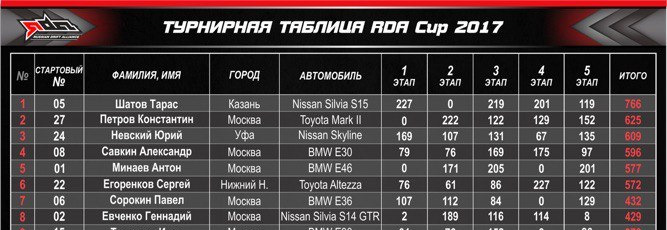 Фото в бортжурнале Nissan Silvia (S15)