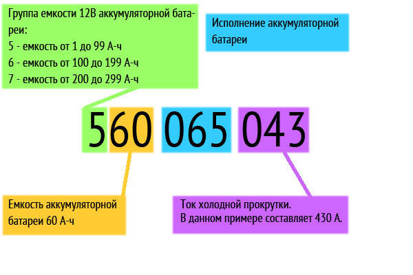 Аккумуляторные батарейки обозначение маркировка Маркировка АКБ - DRIVE2