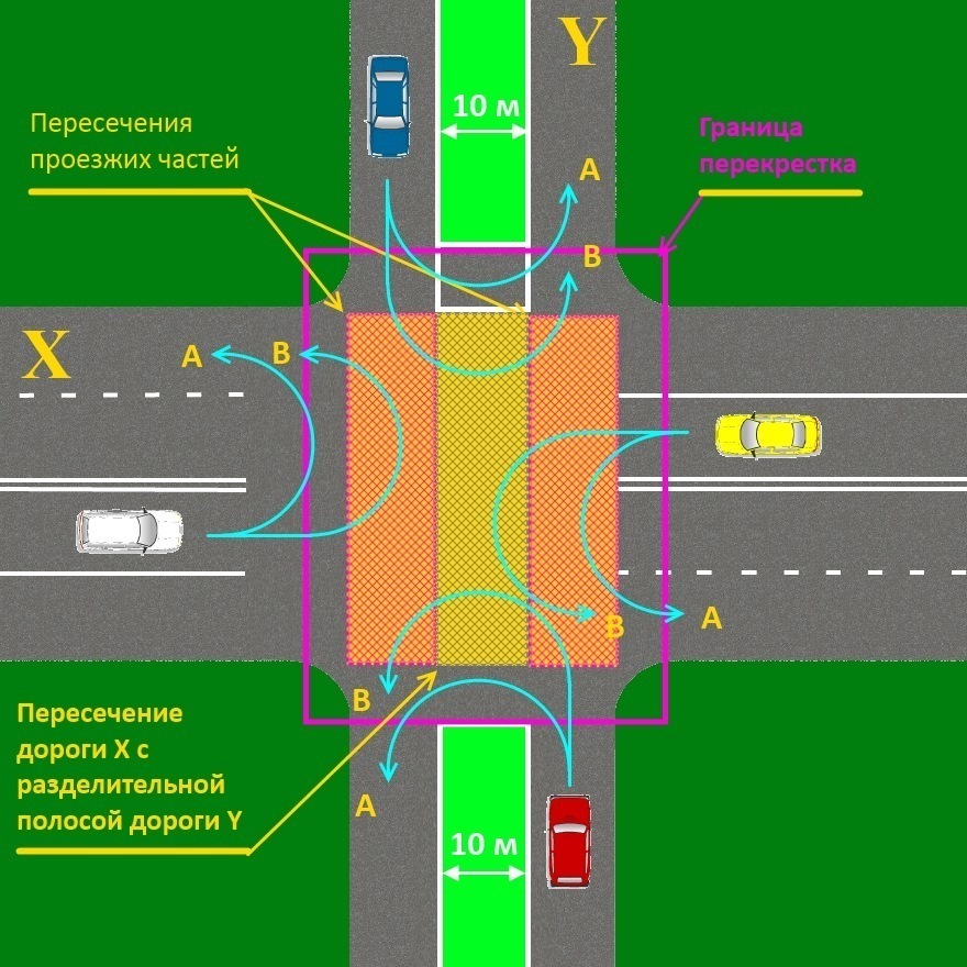 Границы перекрестка фото