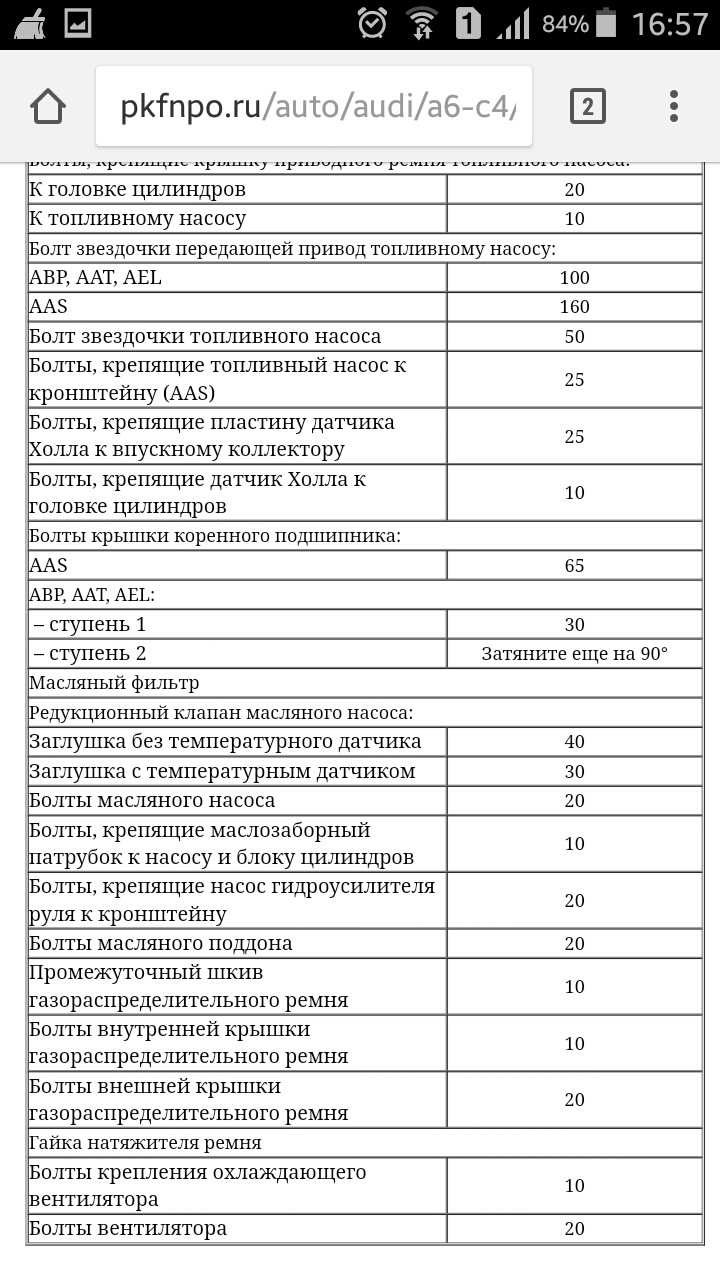 Момент затяжки колесных болтов ауди а6