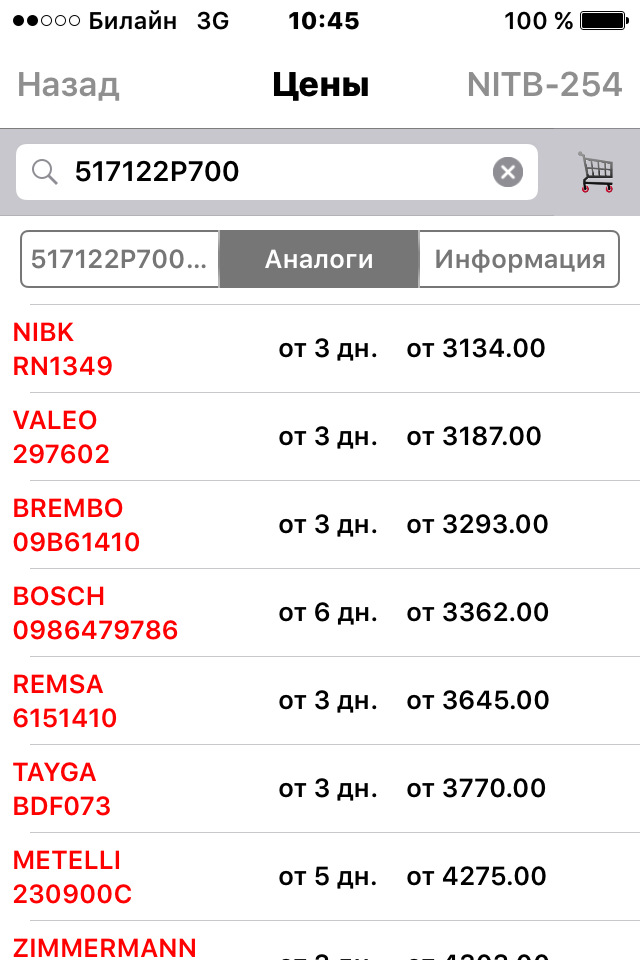 RN1349 Тормозной диск NIBK | Запчасти на DRIVE2