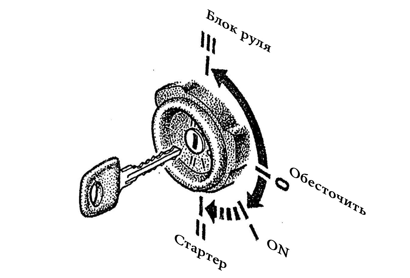 Поворот зажигания. Ключ зажигания Балканкар. Положения замка зажигания Урал. Ключ замка зажигания т 25 чертеж.