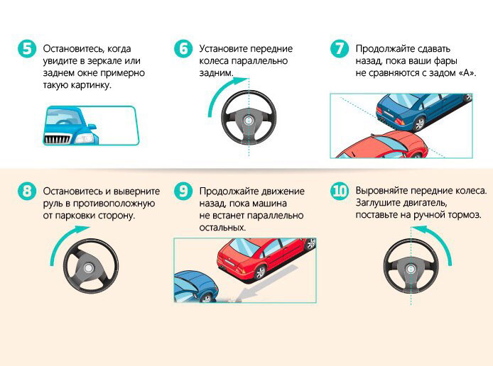 Последующие действия после обработки