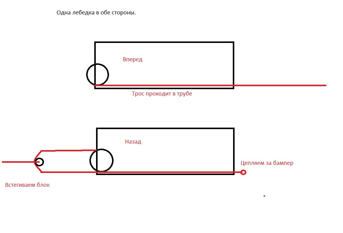Как передней лебедкой тянуть назад схема