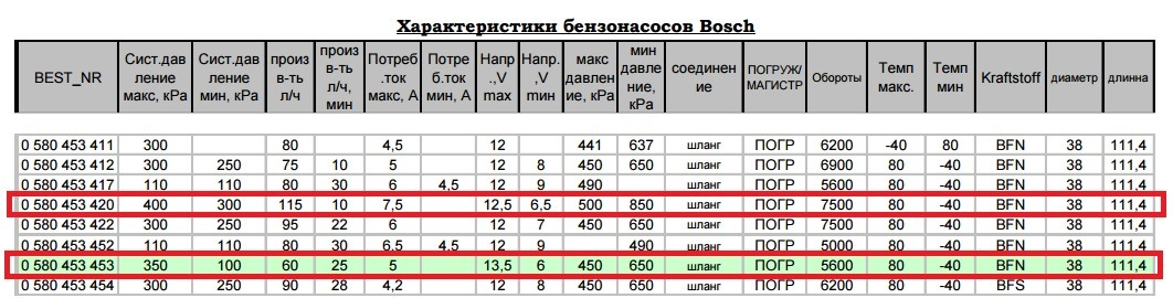 Параметры производительности