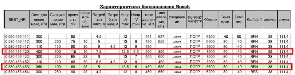 Бензонасос ток потребления