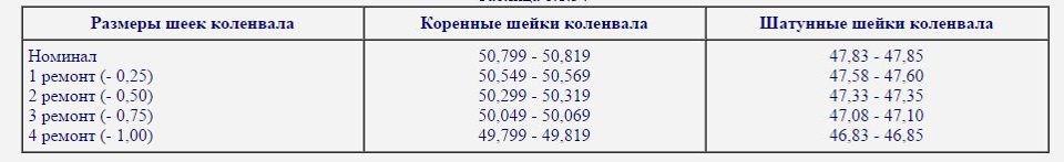 Размеры коленвала Ваз 21083 - Любые вопросы от новичков